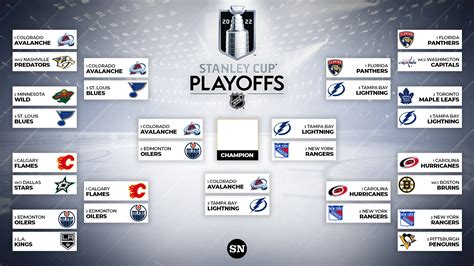 nhl playoff picture